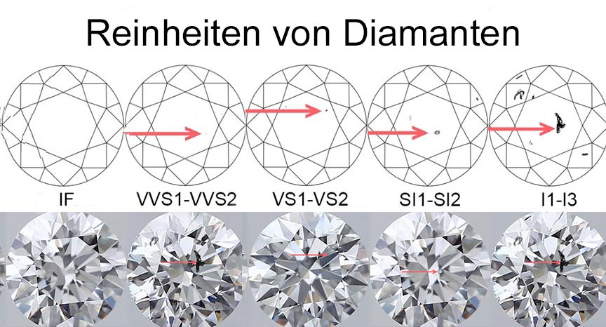 Diamanten Reinheiten